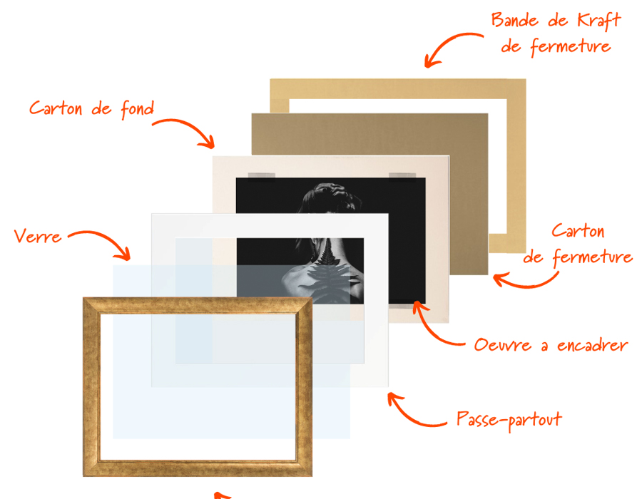 L'encadrement d'œuvre par Popframe